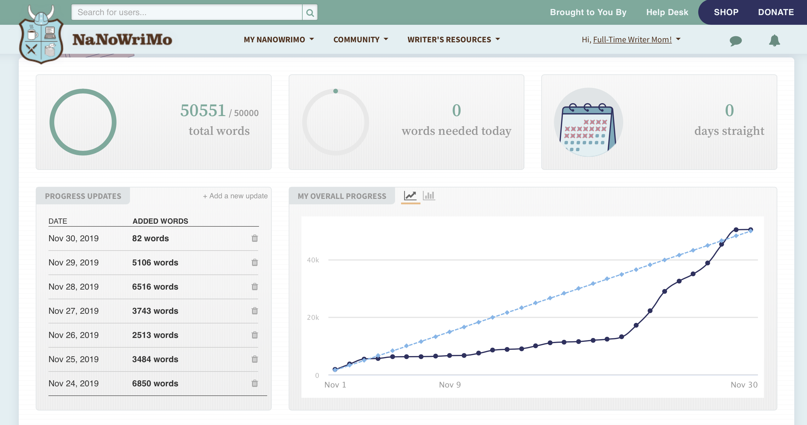 NaNoWriMo 2019 Graph